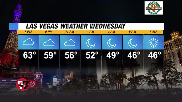 Las Vegas Review Journal News | Las Vegas Weather for Wednesday, March 3, 2021