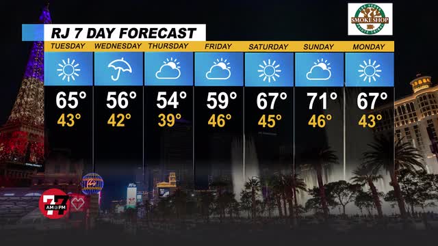 Las Vegas Review Journal News | Las Vegas Weather for Monday, March 8, 2021