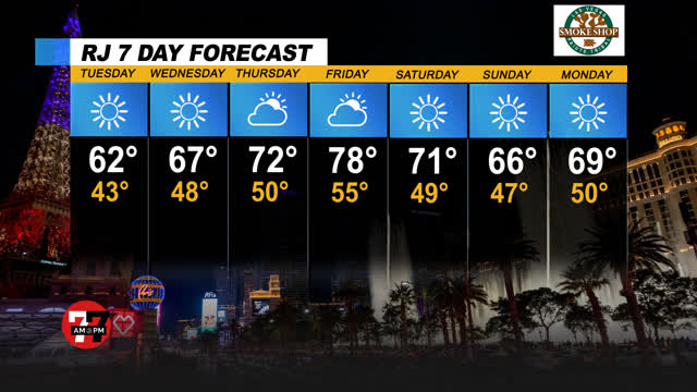 Las Vegas Review Journal News | Las Vegas Weather for Monday, March 15, 2021