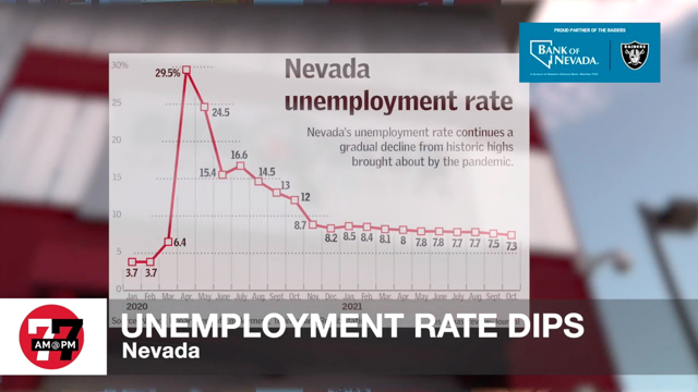 LVRJ Business 7@7 | Nevada’s unemployment rate dips in October