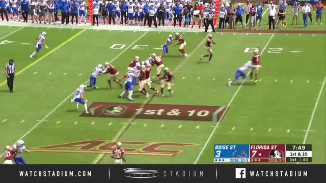 Noles 247 Home Florida State Seminoles Football Recruiting